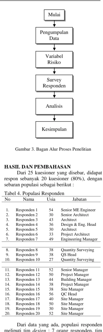 Gambar 3. Bagan Alur Proses Penelitian 