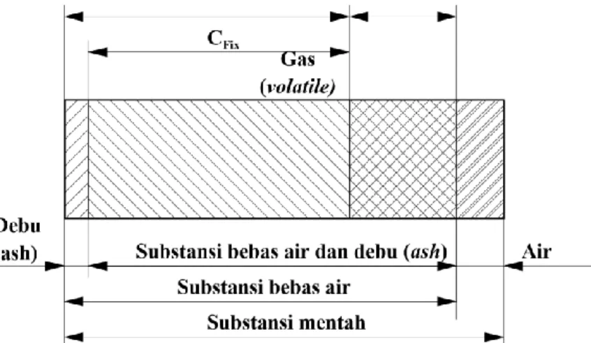Gambar 27. Pendekatan Langsung Bahan Bakar 