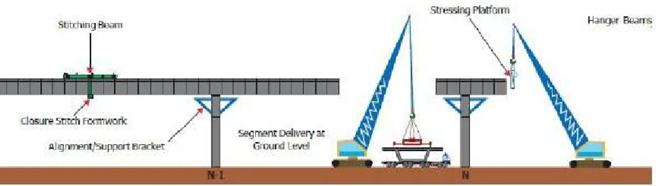 Gambar 10. Metode kostruksi dengan menggunakan system crane