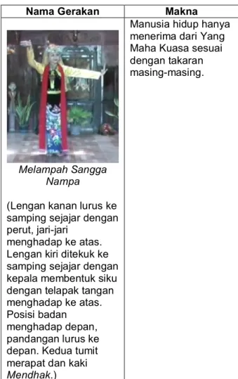Tabel 1. Analisis ragam gerak Tari Mayang Rontek