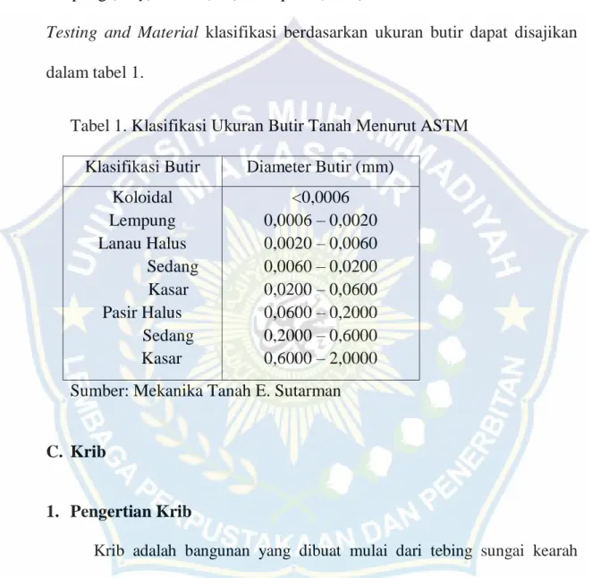 Tabel 1. Klasifikasi Ukuran Butir Tanah Menurut ASTM  Klasifikasi Butir  Diameter Butir (mm) 