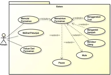 Tabel 3.14 Definisi Use Case 