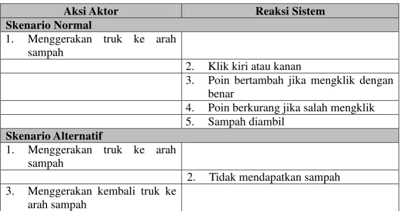 Tabel 3.20 Skenario Use Case Mengambil Sampah 