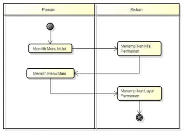 Tabel 3.23 Skenario Use Case Mute 