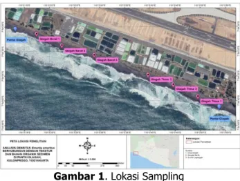 Gambar 1. Lokasi Sampling  Prosedur Penelitian 