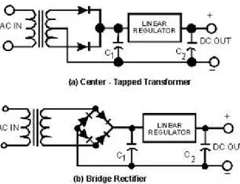 Gambar 2 . Rangkaian Power Supply