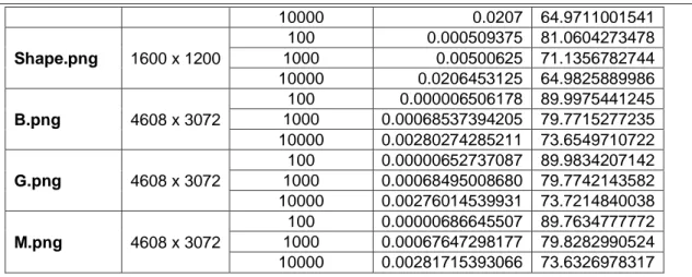 Tabel 3.2 Jumlah maksimal karakter pesan  Cover Image  Ukuran Pixel  Maksimal 