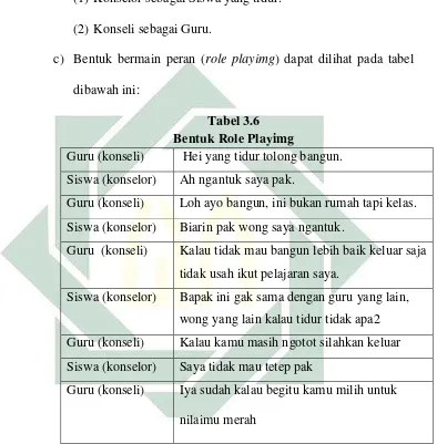 Tabel 3.6 Bentuk Role Playimg 