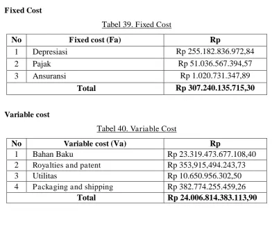 Tabel 39. Fixed Cost 