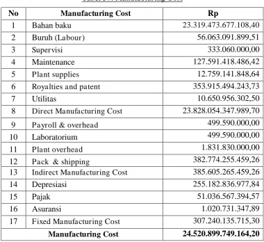 Tabel 36. Working Capital 