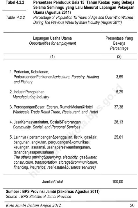 Table  4.2.2  Percentage of  Population 15 Years of Age and Over Who Worked  During The Previous Week by Main Industry (August 2011) 
