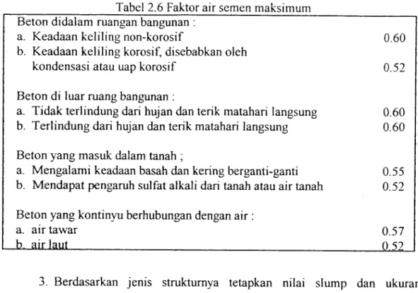 Tabel 2.7 Nilai slump (cm )