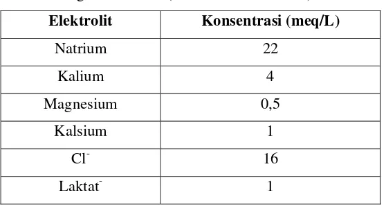 Tabel 5. Target Formulasi (Konsentrasi elektrolit) 