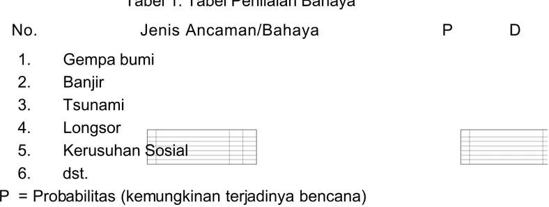 Tabel 1. Tabel Penilaian Bahaya