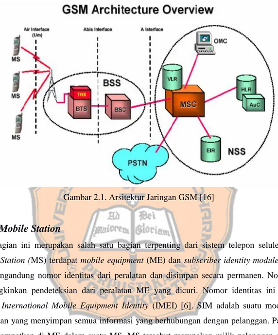 Gambar 2.1. Arsitektur Jaringan GSM [16] 