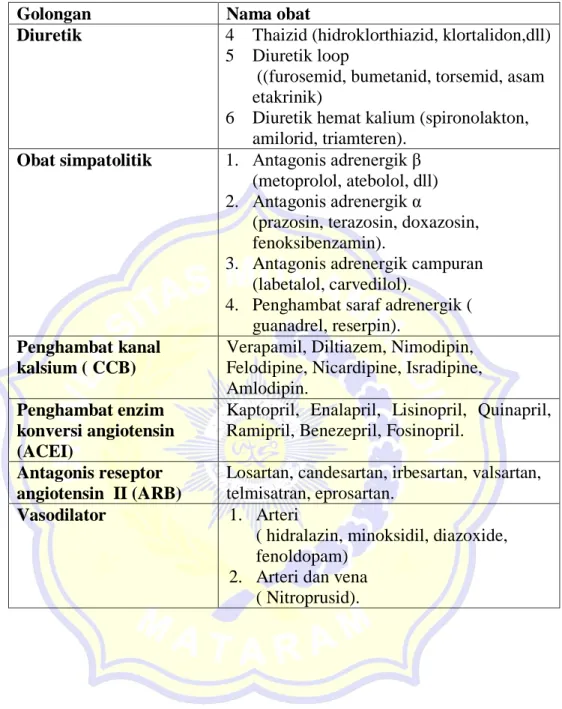 Tabel 2.1 Klasifikasi Obat Antihipertensi  Berdasarkan Mekanisme  kerjanya (Laurence, 2008) 