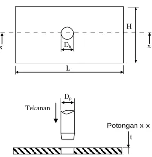 Gambar 1. Proses cold expansion hold 