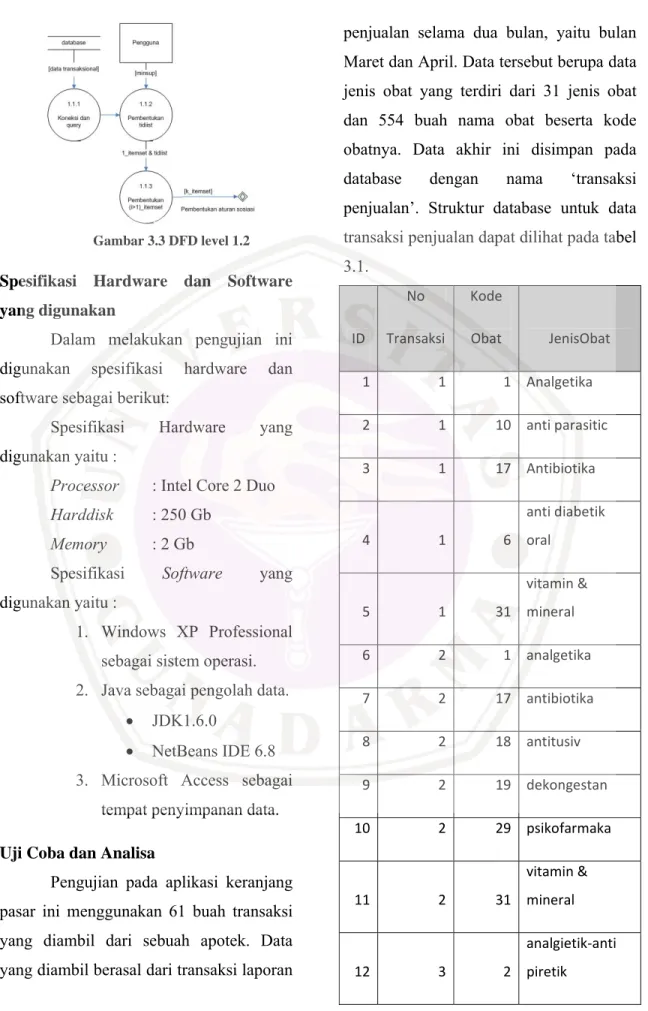 Gambar 3.3 DFD level 1.2 