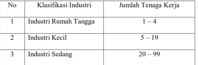 Tabel 2.1 Klasifikasi Industri Menurut Tenga Kerja 