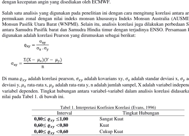 Tabel 1. Interpretasi Koefisien Korelasi (Evans, 1996) 