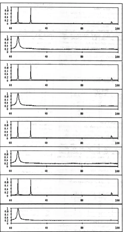 Gambar  I:  Pola  difraksi  sinar-x lapisan yang  dibuat pada (frekuensi, duty cycle  clan perlakuan