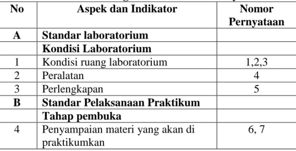 Tabel 3.5 Hasil Analisis Lembar Angket Pelaksanaan  Praktikum Biologi Dan Permasalahannya  