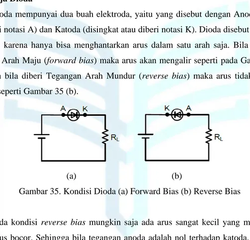 Gambar 35. Kondisi Dioda (a) Forward Bias (b) Reverse Bias 