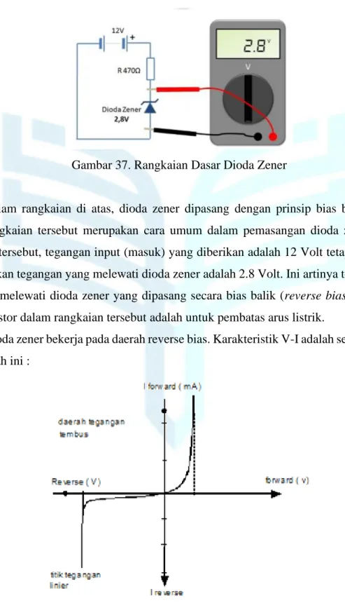 Gambar 37. Rangkaian Dasar Dioda Zener 