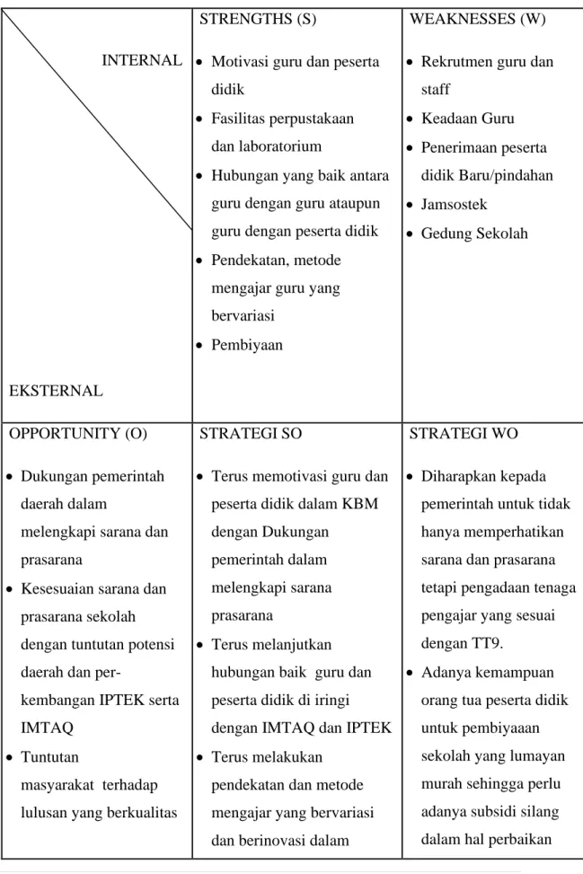 DIAGRAM 1 MATRIK SWOT 
