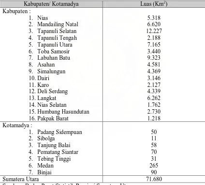 Tabel 4.1 Kondisi Geografis Sumatera Utara Menurut Kabupaten dan Kotamadya  