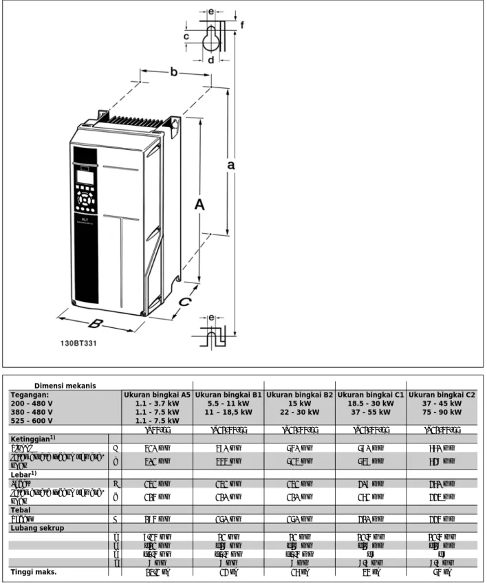 Tabel 3.4: A5, B1, B2, C1 dan C2 dan dimensi mekanis.