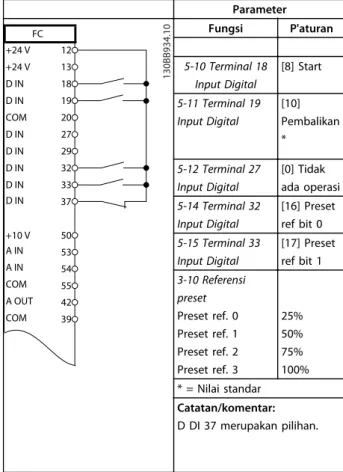 Tabel 6.11 Sambungan Jaringan RS-485
