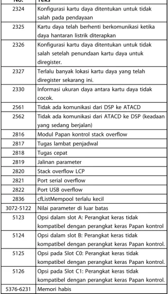 Tabel 7.6 Masalah Internal, Nomor Kode ALARM 39, Heatsink sensor