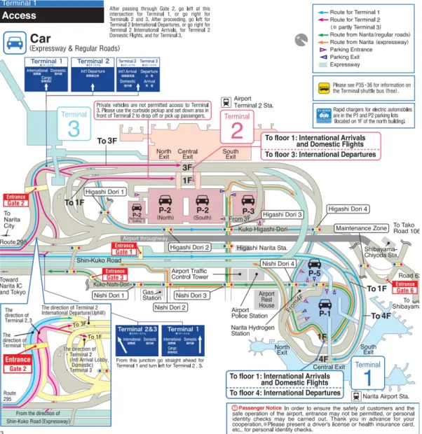Gambar 12 Akses Jalan dan Fasilitas di Bandara Narita  2.3. Penerapan Fungsi Transportasi Antar Moda
