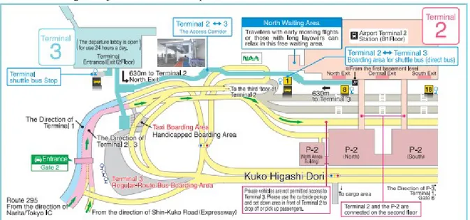Gambar 13 Akses antara Terminal 2 dan Terminal 3 Bandara Narita 2.3.3.Pemindahan atau Penukaran