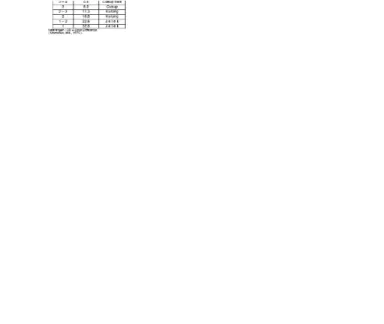 Tabel 1. Penilaian Warna Pada Standar Skala Abu  –   – abu ( abu (Grey Scale) Grey Scale)