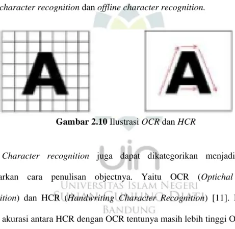 Gambar 2.10 Ilustrasi OCR dan HCR 