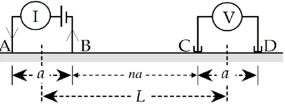 Gambar 1. Konfigurasi dipole-dipole (modifikasi dari Lowrie [7])