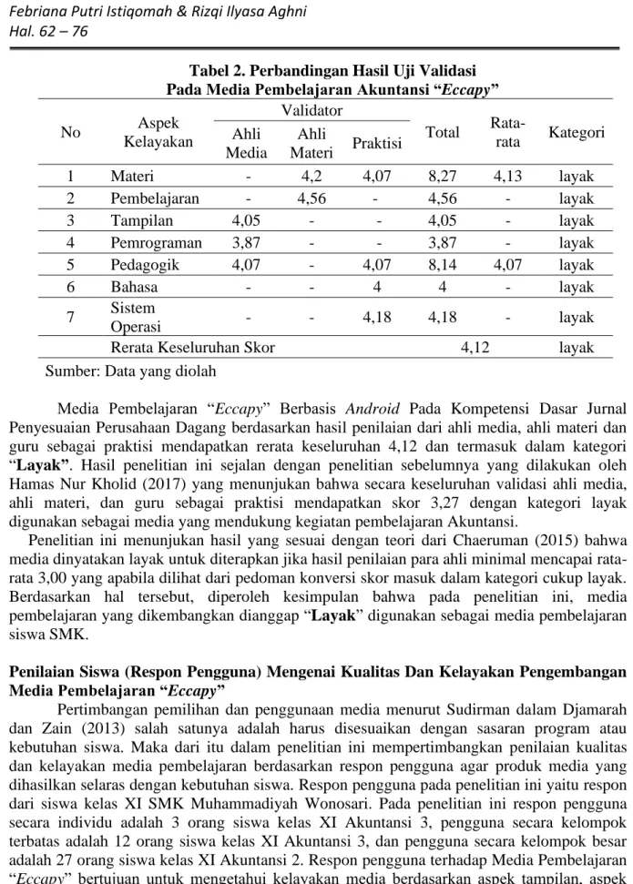 Tabel 2. Perbandingan Hasil Uji Validasi  Pada Media Pembelajaran Akuntansi “Eccapy” 