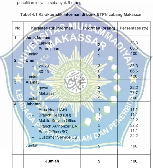 Tabel 4.1 Karakteristik Informan di bank BTPN cabang Makassar 
