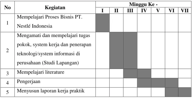 Tabel 1. Timeline Kegiatan 