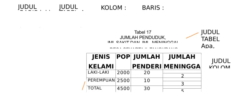 Tabel Satu Variabel