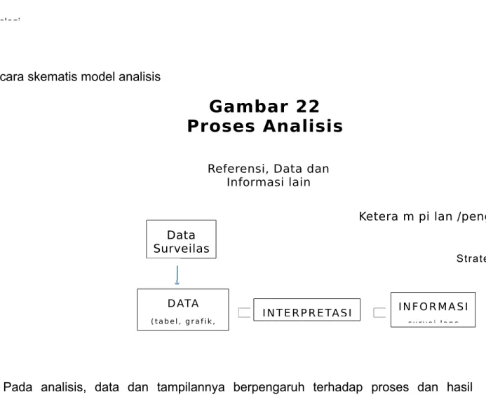 Gambar 22 Proses Analisis