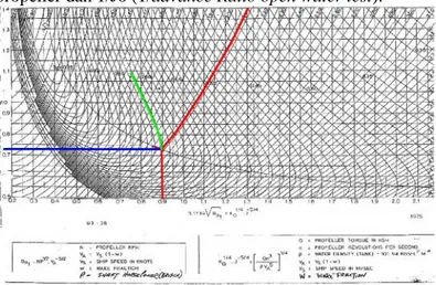 Gambar 2.6 Diagram 0,1739.√Bp1