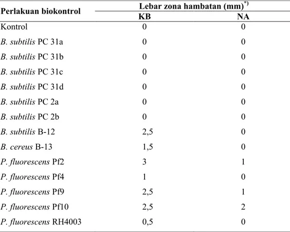 Tabel 1  Pengaruh jenis isolat Bacillus spp. dan P. fluorescens terhadap  pembentukan zona hambatan pertumbuhan E