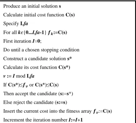 Gambar 2.3 Pseudocode Late Acceptance Hill Climbing (Sumber : Yuri  Bykov 2017) 