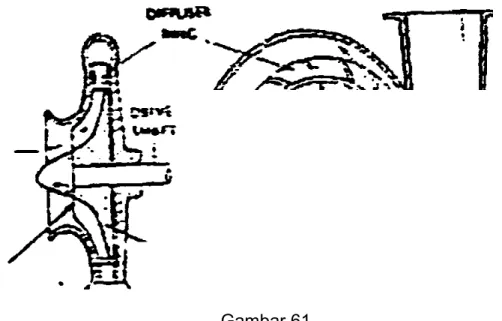 Gambar   61   menunjukkan   sebuah   kompresor   radial,   yang   terdiri   dari   sebuah  impeler   yang   berotasi,   biasanya   bekerja   pada   putaran   tinggi   (berkisar   antara  20.000 sampai 30.000 rpm) dalam rumah pompa
