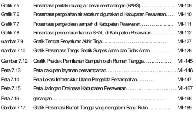 Grafik 7.5 Prosentase perilaku buang air besar sembarangan (BABS)……………………… VII-109 Grafik 7.6 Prosentase pengolahan air sebelum digunakan di Kabupaten Pesawaran…… VII-110 Grafik 7.7 Prosentase pengelolaan sampah di Kabupaten Pesawaran…………………… VII-111 Grafi