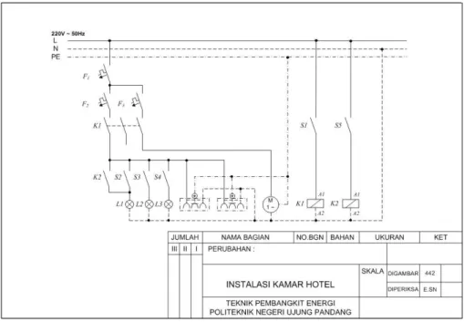 Gambar 1. Desain instalasi listrik kamar hotel 