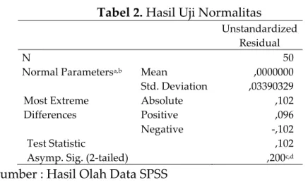 Tabel 2. Hasil Uji Normalitas 